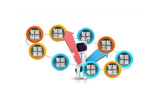 如何尋找物聯網卡的市場，抓住機遇!