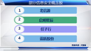 互聯(lián)網(wǎng)示范城市建設(shè)賦能科技股，信息服務(wù)板塊迎發(fā)展新機(jī)遇